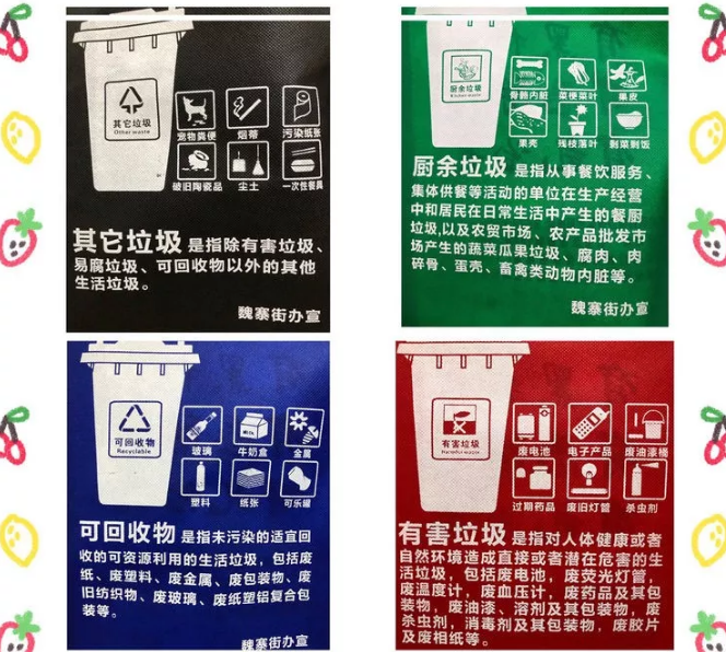 江门市联诚包装对环保袋行业的sWTO的分析